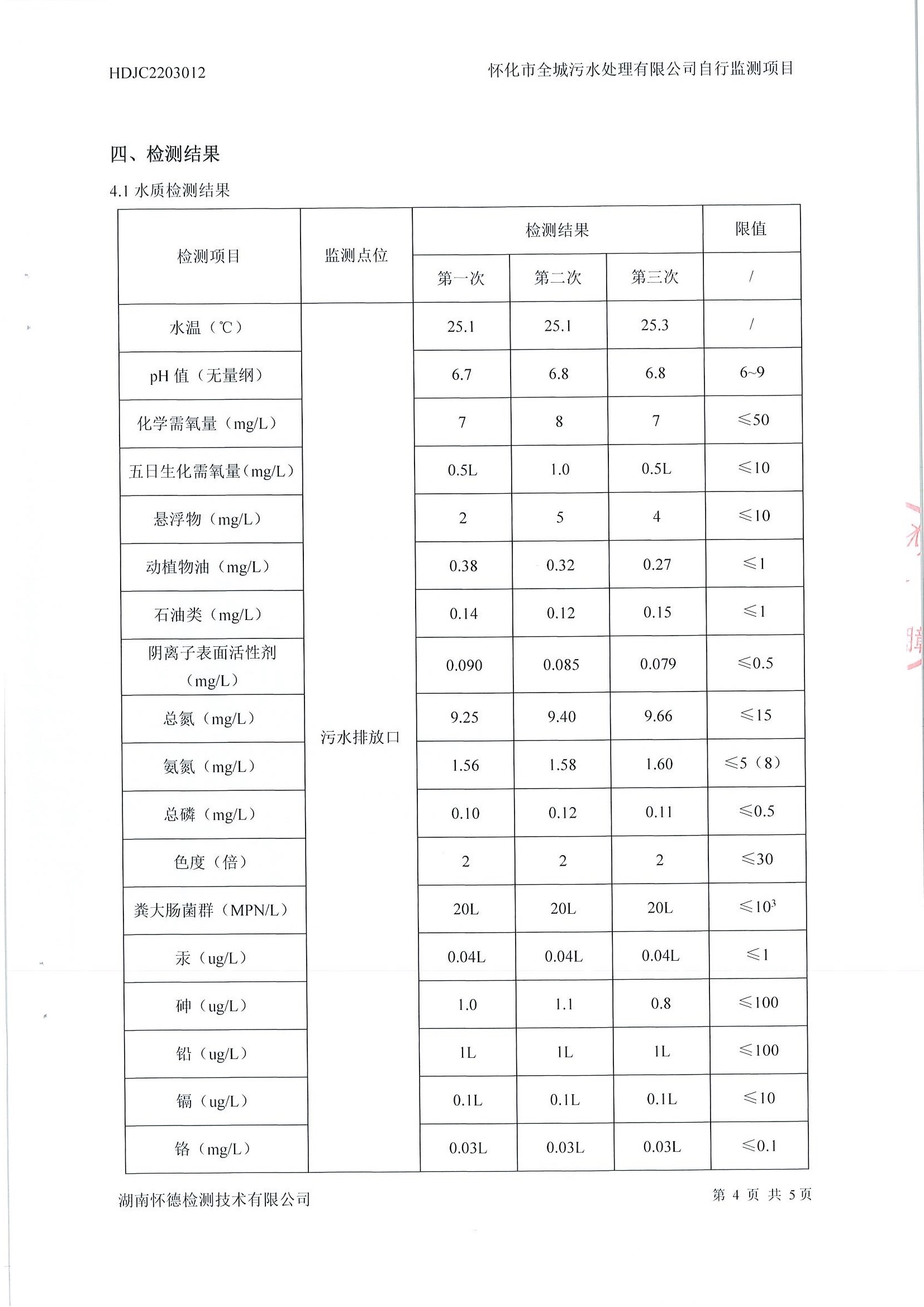 3月污水检测报告 (5).jpg